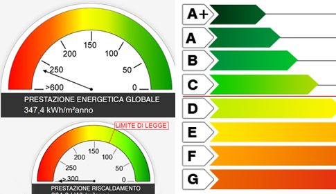 Attestati di Prestazione Energetica